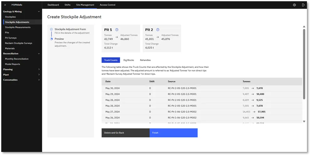 Pit Info’s Create Stockpile Adjustment screen. Pit 1 goes from 42,749 to 46,860 tonnes and Pit 2 from 41,851 to 45,876, and the truck counts listed below show each affected trip’s tonnage adjusted individually.