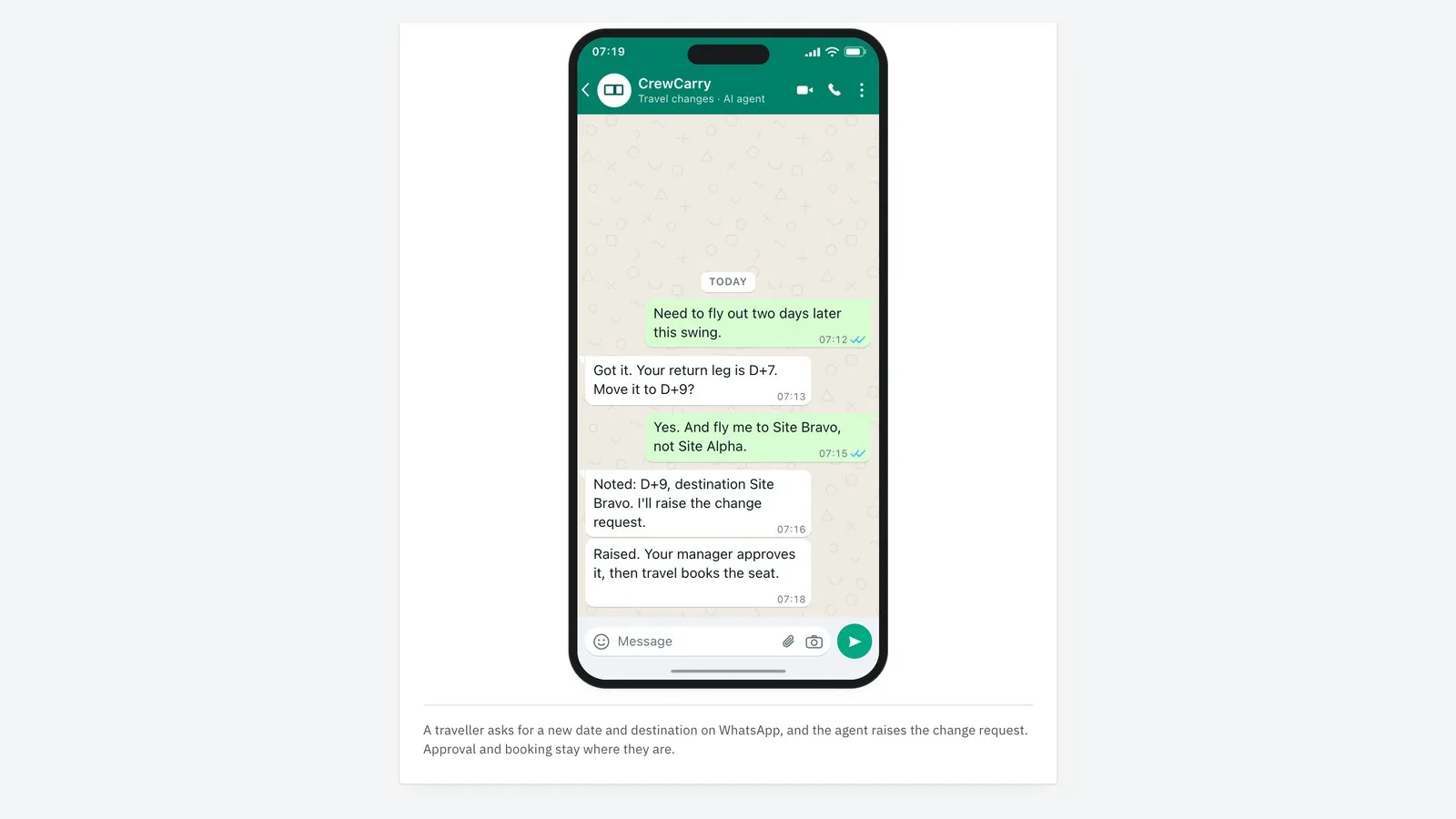 Une conversation WhatsApp avec l’agent de modification des déplacements de CrewCarry : le voyageur demande à partir deux jours plus tard et à se rendre au site Bravo plutôt qu’au site Alpha; l’agent confirme J+9 et le site Bravo, crée la demande de modification et répond que le gestionnaire l’approuve, puis que l’équipe des déplacements réserve le siège.