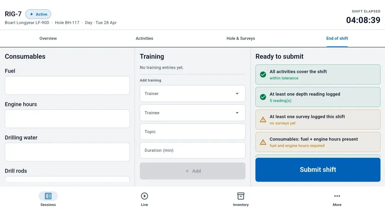Drill Logs end-of-shift review on a rig tablet: consumables fields for fuel, engine hours, drilling water and drill rods; a training entry form; and ready-to-submit checks, two passed and two flagged, above the Submit shift button.
