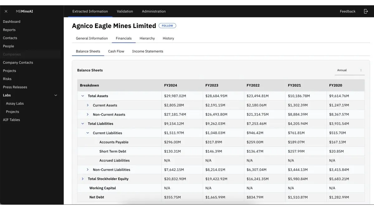 MineAI company financials: a listed mining company’s balance sheet extracted from its filings, with total assets, total liabilities, stockholder equity and net debt for fiscal years 2020 to 2024.