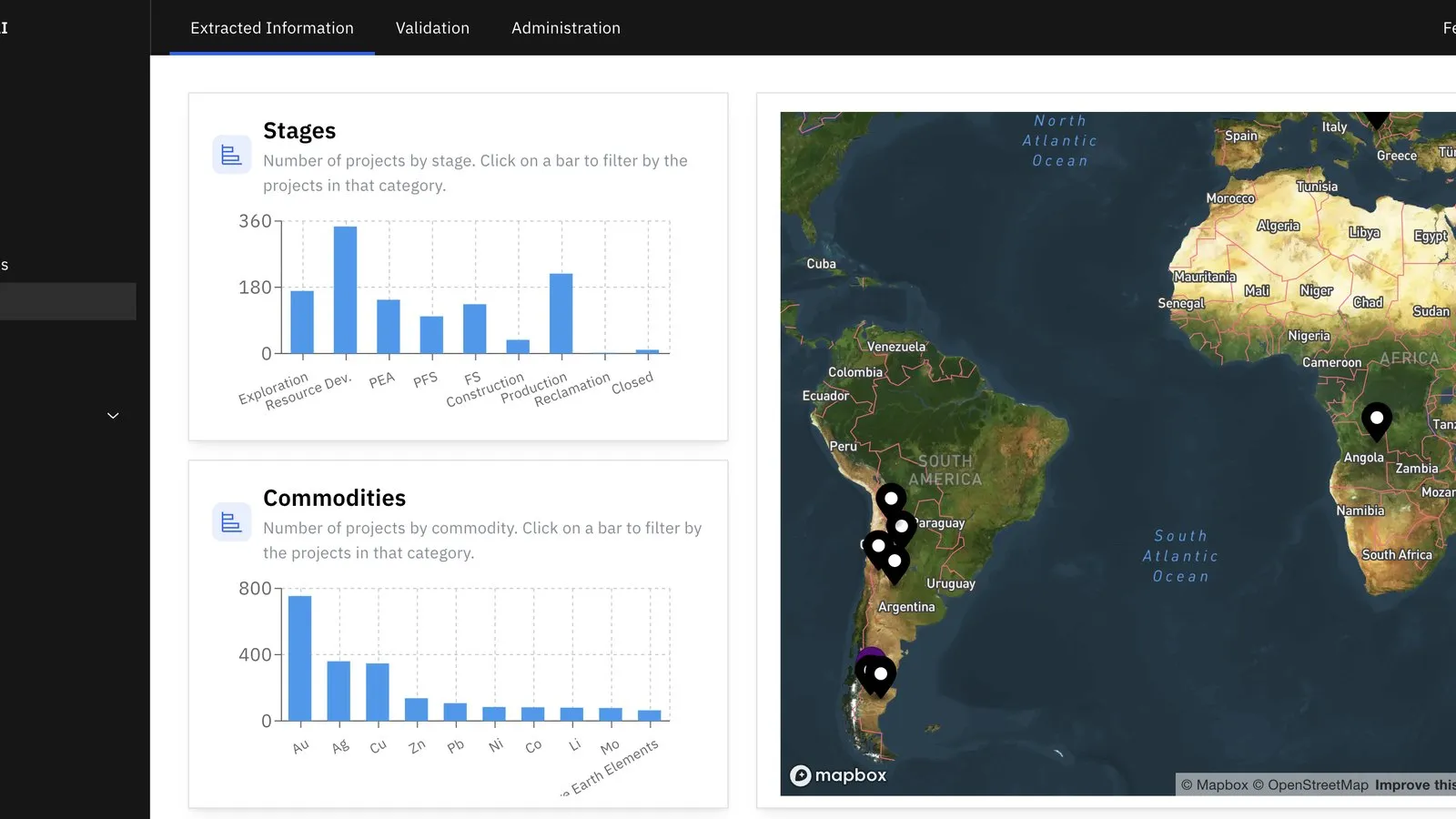 MineAI’s projects dashboard: projects charted by stage and by commodity beside a world map of their locations.
